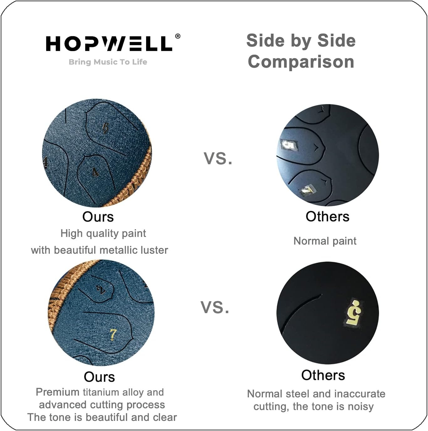 image:imageSteel Tongue Drum HOPWELL 15 Note 14 Inch Tongue Drum Hand Pan Drums with Music Book Steel Handpan Drum Mallets and Carry Bag D Major BlackNavy Blue